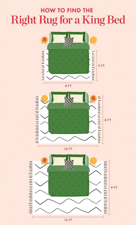 What size rug should you get for your bedroom? Whether your bed is a king, queen, full or twin ...