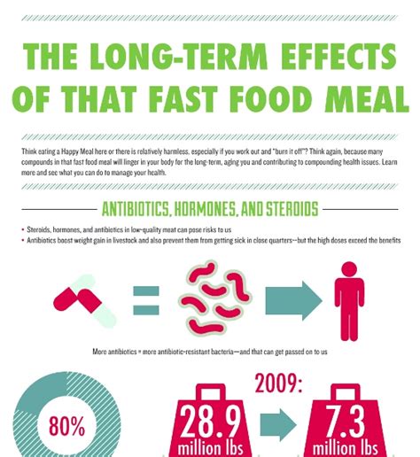 Top 5 Fast Food Infographics