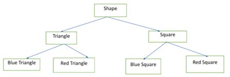 Bridge Design Pattern - StudySection Blog