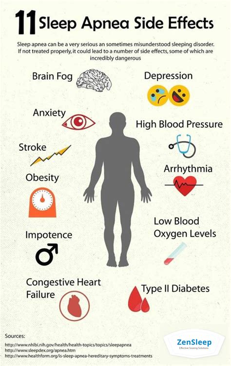 11 Sleep Apnea Side Effects