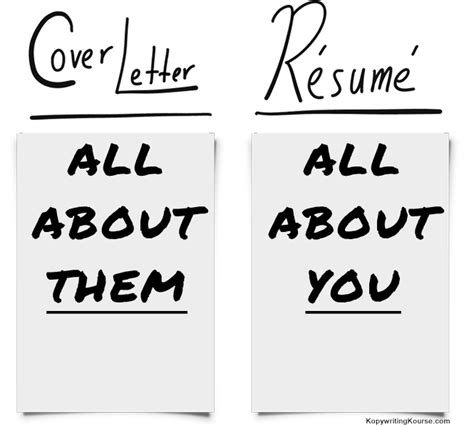 How To Write a Good Cover Letter for a Job :: Kopywriting Kourse