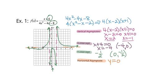 Rational Graph