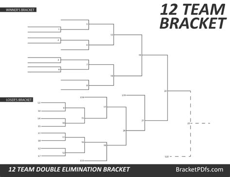 12 Team Bracket Double Elimination - Printable Bracket in 14 different Colors