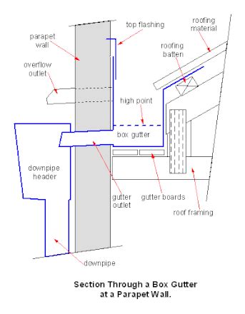 Box gutter - Wikiwand | Box gutter, Roof design, Parapet