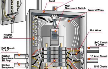 Square D Electrical Panel Wiring Diagram - Box Wiring Diagram