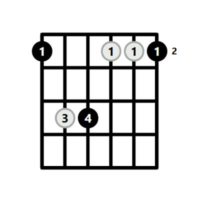 Gbm Chord on the Guitar (G Flat Minor) – 10 Ways to Play (and Some Tips ...