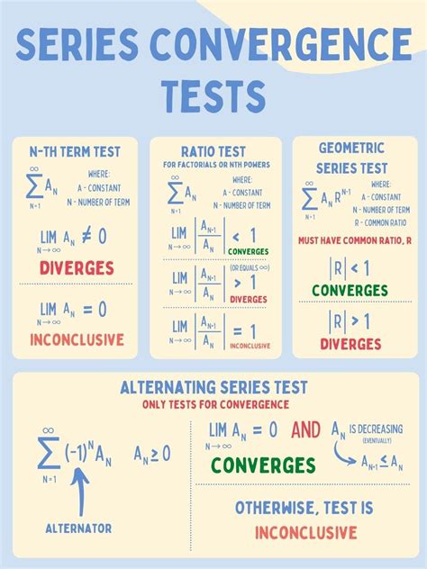 SERIES CONVERGENCE TESTS CHEAT SHEET : r/apcalculus