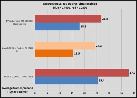 Nvidia GeForce RTX 3060 vs. RTX 3060 Ti: Which GPU should you buy? - PC ...