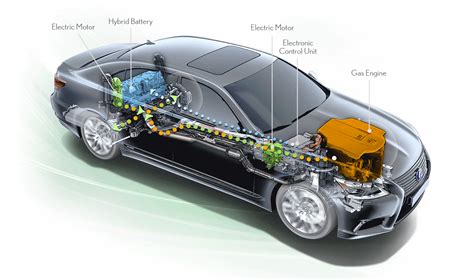 How Hybrids Work - Lexus Hybrid Drive - The Power of h | Lexus of ...