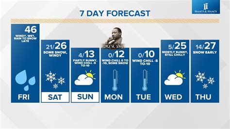 High winds, snow and dangerous cold coming to central Indiana | wthr.com