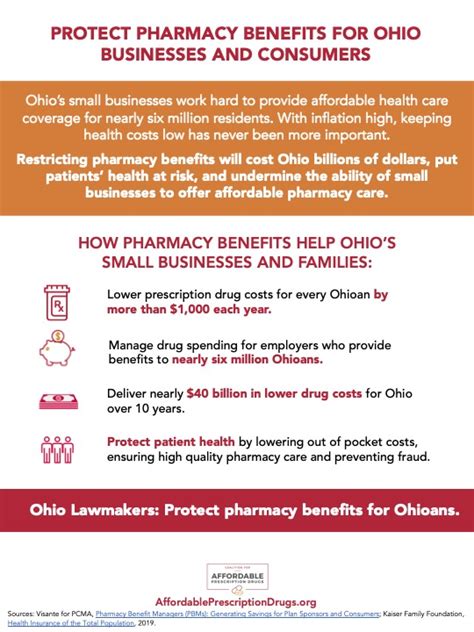 Ohio: Protect Pharmacy Benefits – CAPD