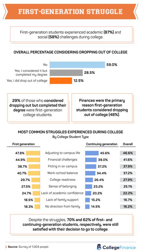 First-Generation College Students - College Finance