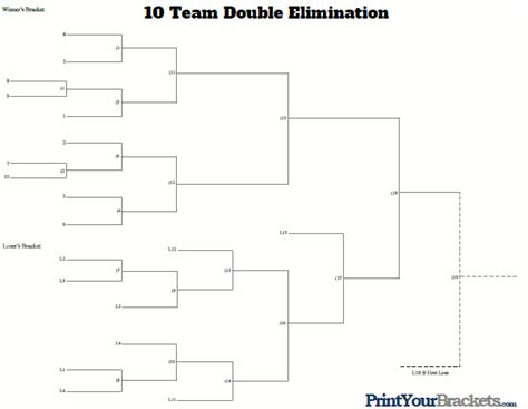 10 Team Bracket Double Elimination