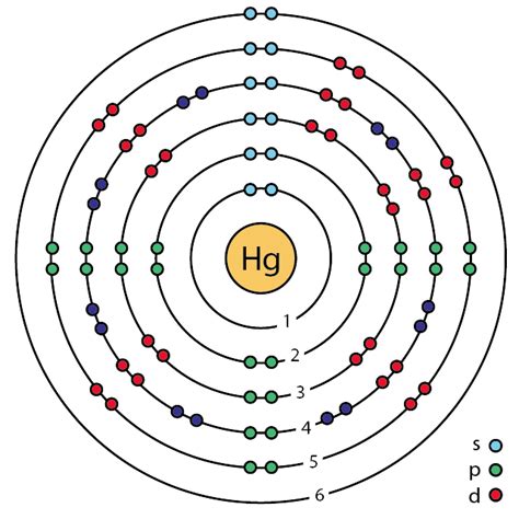 EXPLANATION OF MERCURY IONIZATIONS | Lefteris Kaliambos Wiki | Fandom