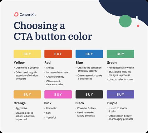 How to Choose a CTA Button Colour for a High Converting Website