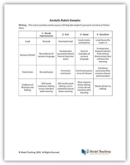 Analytic Rubric Samples - Model Teaching