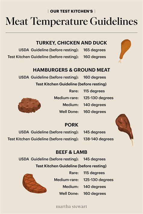 Pin on Cooking Cheat Sheets