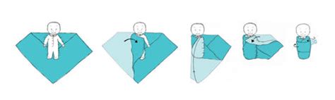 How to Swaddle a Baby | Step-by-Step Guide to Swaddling a Baby ...