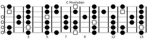 C Mixolydian Scale Shapes – AlcirCamaro