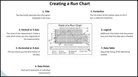 Run Chart