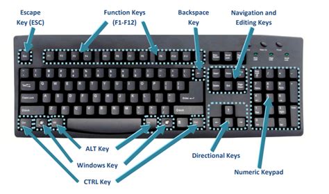 Control Keys in Computer A-Z Control Key Shortcuts