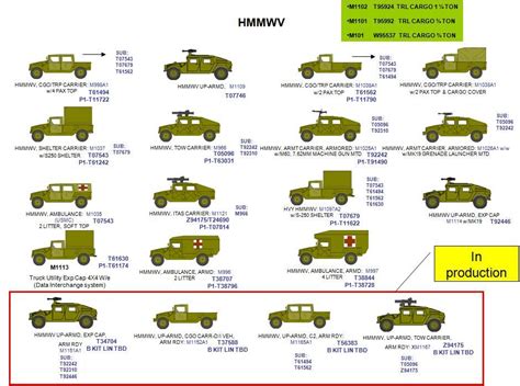 Oshkosh And The JLTV: The Story Gets Better (NYSE:OSK) | Seeking Alpha