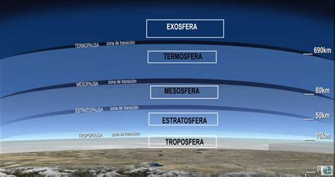 Vorming van die atmosfeer: alles wat jy moet weet | Netwerk Meteorologie