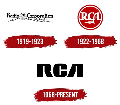 RCA Logo, symbol, meaning, history, PNG, brand