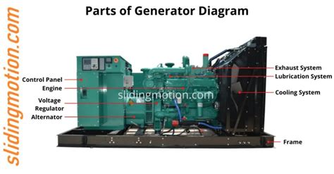 10 Generator Parts: Complete Guide Names, Functions & Diagram
