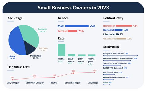 State of Small Business - Guidant