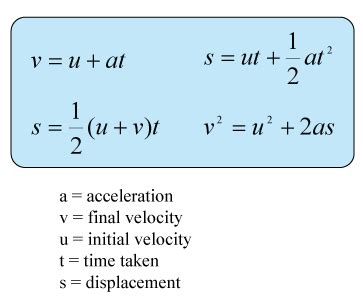 Perfect Motion In A Straight Line Formulas Difference Between Chemical ...