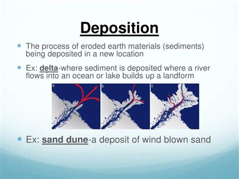 PPT - Weathering, Erosion, & Deposition PowerPoint Presentation - ID ...