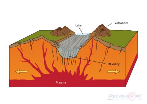 rift valley - Google Search | Divergent boundary, Plate boundaries ...