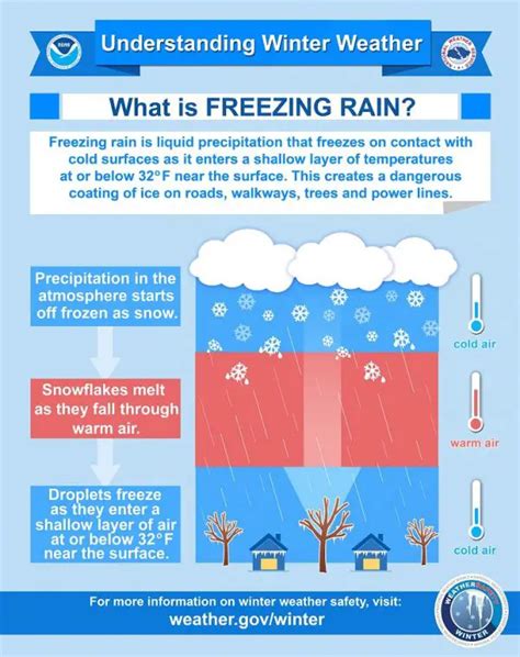 Winter Precipitation – Just In Weather