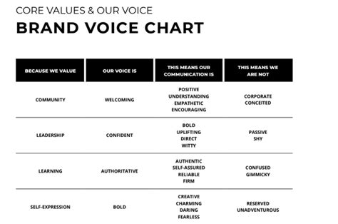 Brand Voice Guidelines Framework with Examples — The Branded Agency