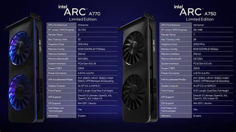 Intel ARC A750 benchmark revealed