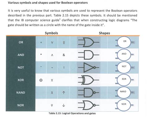 Computer Science Symbols Names : Symbol Table In Compiler Geeksforgeeks : Precalculus symbols ...