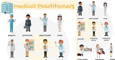 Types of Doctors: Doctor Names List with Pictures • 7ESL | Doctor names ...