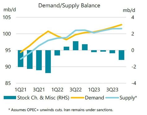 IEA: 2023 world oil demand to surpass pre-pandemic levels | Oil & Gas ...