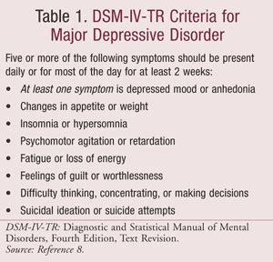 Dsm 5 Atypical Depression Criteria Pics - Etuttor