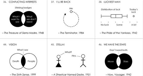 100 Most Famous Movie Quotes: The Infographic