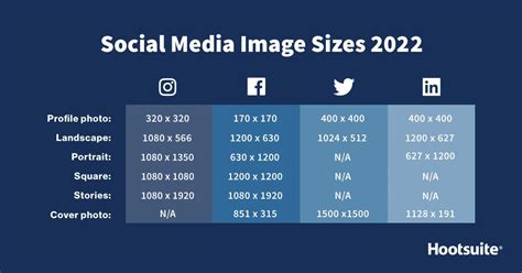 Cheat Sheet: Social Media Image Sizes (2022 Specs for Every Network)