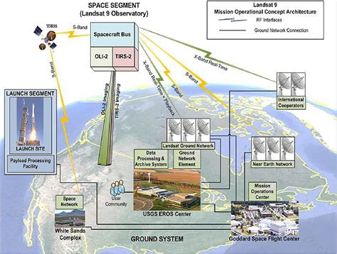 Landsat-9 - eoPortal