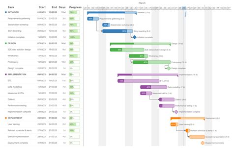 Gantt Charts in Power BI : r/PowerBI