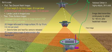 Figure 10 from Long-duration Venus lander for seismic and atmospheric science. | Semantic Scholar