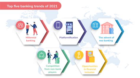 insights | Top 5 Asia Pacific banking trends 2021