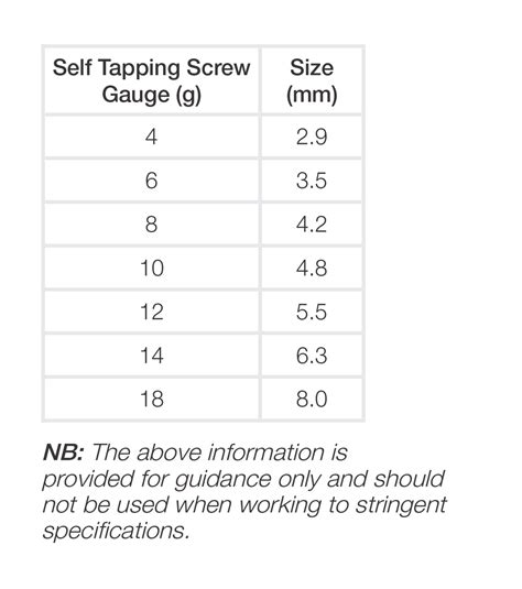 Screw Diameter Chart – Rolleston Mens Shed | atelier-yuwa.ciao.jp