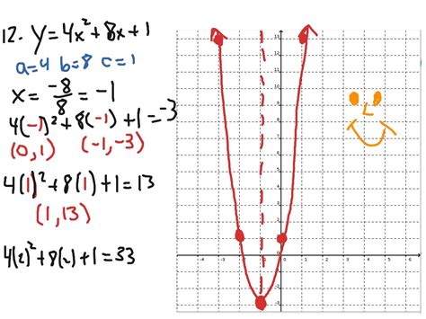 ShowMe - quadratic function