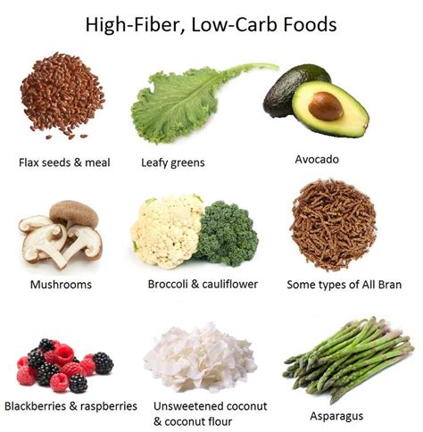 High-fiber, Low-carb foods ... some pleasant surprises on here! #highfiber #lowcarb | Healthy(er ...