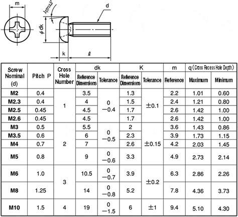 CSPPN-SUS-M3-60 | Cross Recessed Pan Head Machine Screw | SUNCO ...